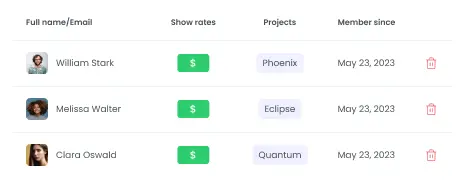 Invitez des clients en tant que visualisateurs de projet pour accéder aux feuilles de temps