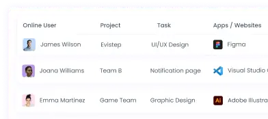 Detailed reports for logistics time tracking and management