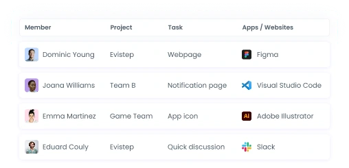 Учёт времени и продуктивности агентов в реальном времени