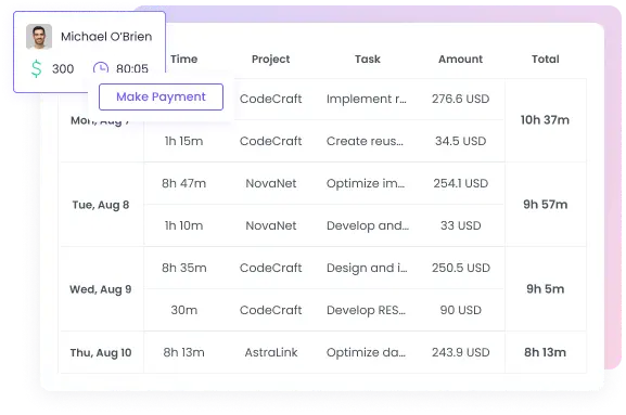 Logiciel de suivi du temps pour la construction qui économise votre temps et vos ressources