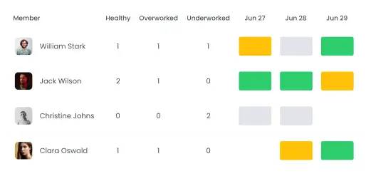 Consulting time tracking with activity description for detailed reports