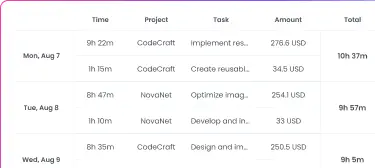 Timesheets for tracking attorney worked hours