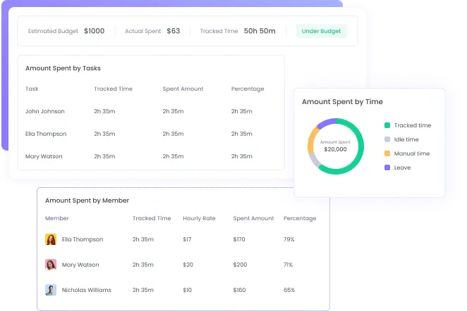 Track project budgets and expenses for nonprofits with detailed breakdowns