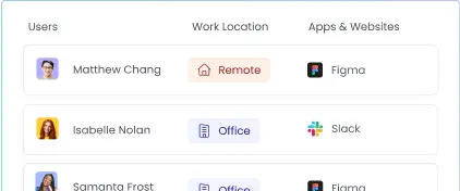 Управляйте командами колл-центра прозрачно с помощью трекера времени