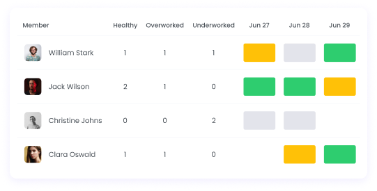 Construction timesheet software scheduling automatic report delivery