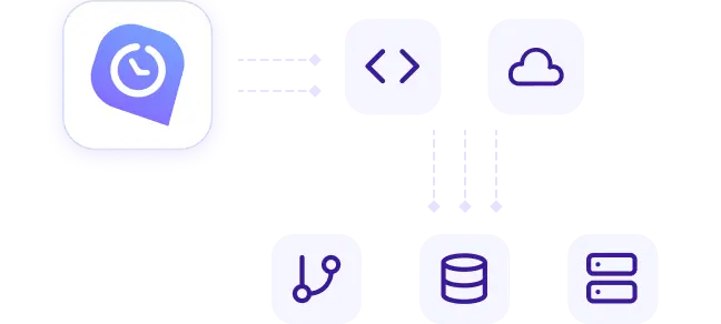 Powerful API for custom integrations