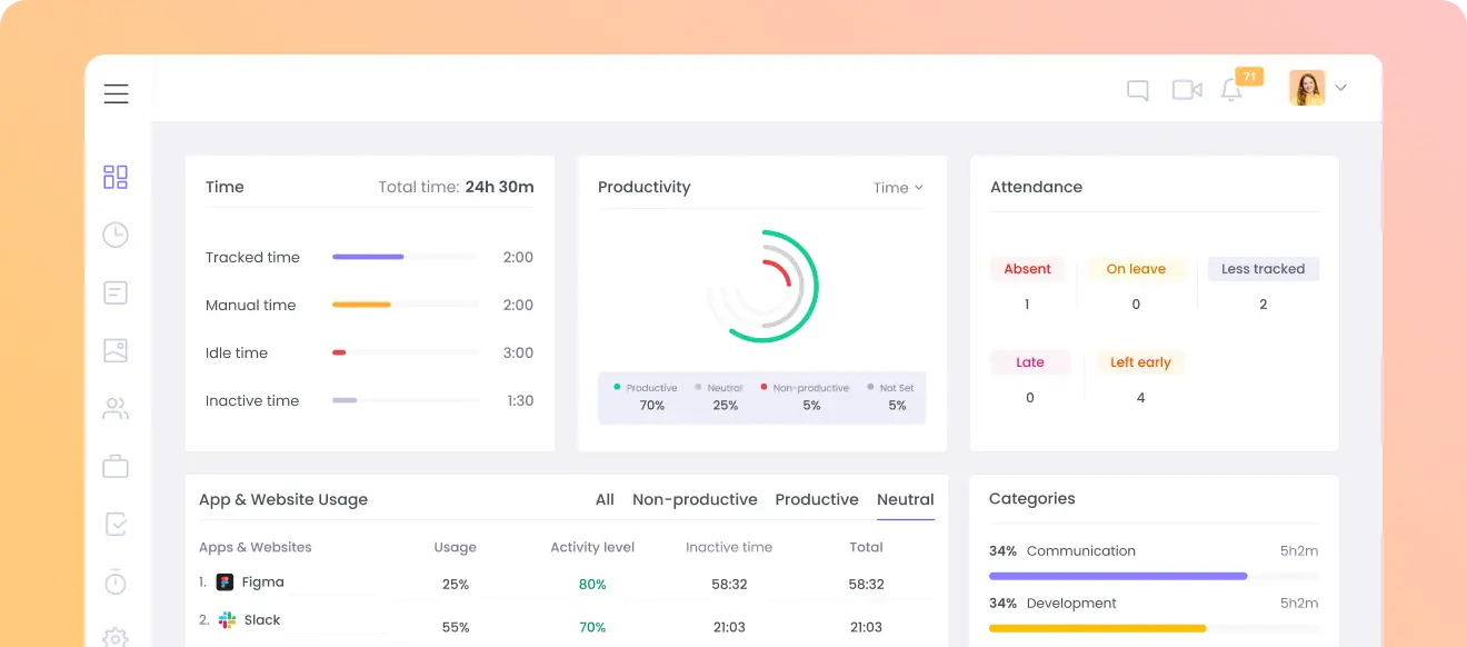 Steigern Sie die Teamproduktivität mit der besten Jibble-Alternative