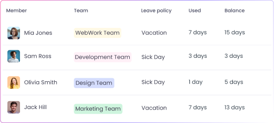 Generate detailed leave management reports