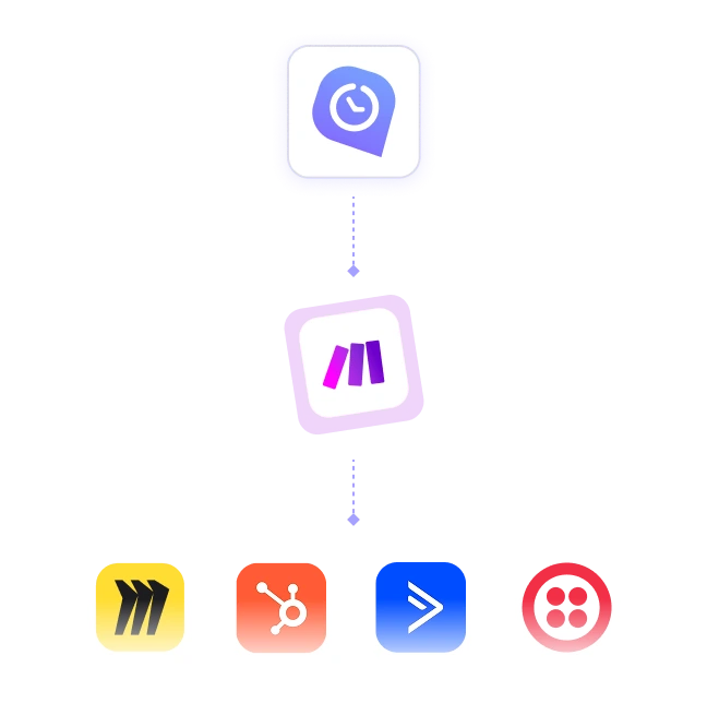 Интеграция трекинга времени Make, которая подключает трекинг времени к 3000+ приложениям через автоматизации Make