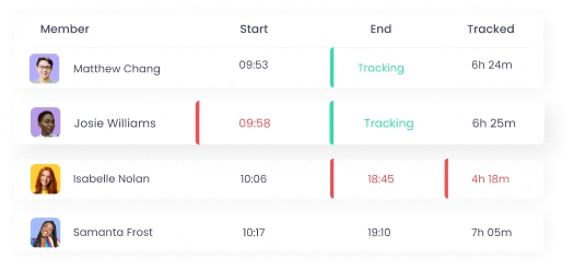 User roles and permissions help monitor attendance