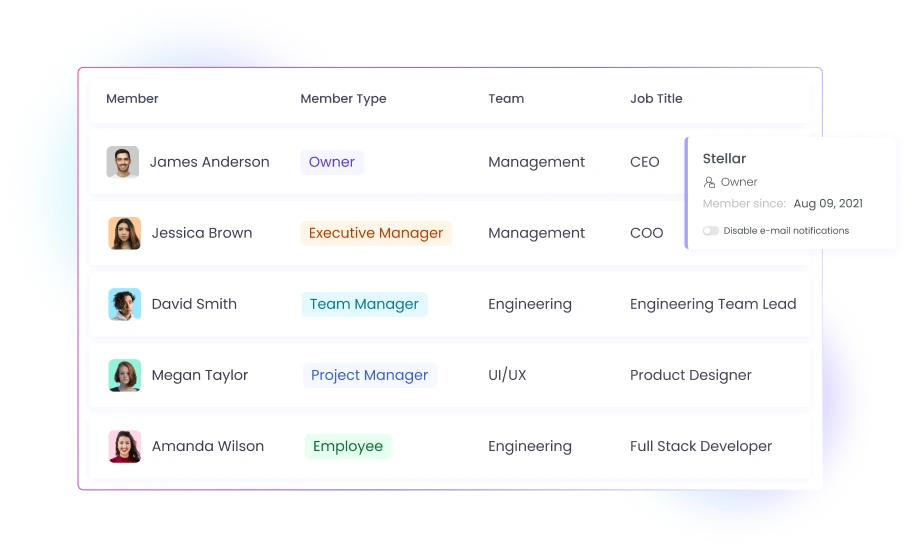 User roles and permissions let you assign roles and manage member types for business control