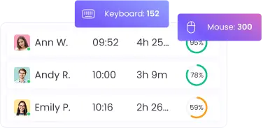 Офлайн-ПО для учёта времени, измеряющее продуктивность по уровням активности