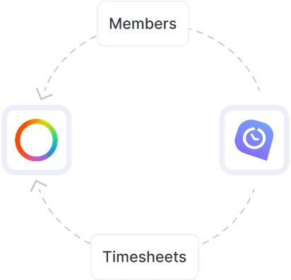 Интеграция Payoneer WFM обеспечивает автоматическую синхронизацию сотрудников для точных записей