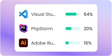 Monitor app and website usage to track employee burnout risks