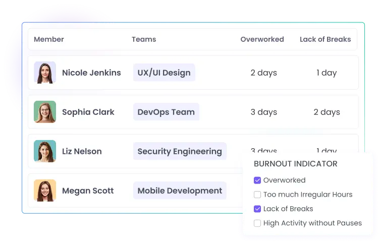 Monitor and prevent employee burnout with time tracker software