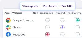 Настройка классификации времени по приложениям и сайтам для оценки продуктивности команд