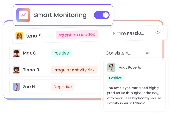 Умный ИИ‑мониторинг следит за вашей продуктивностью