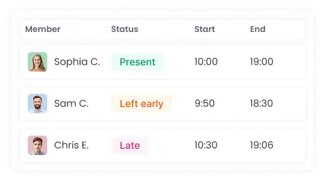  Automated attendance tracking for monitoring employee punctuality and working hours