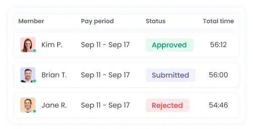 Automated timesheets showing employee worked hours and earnings based on hourly rates