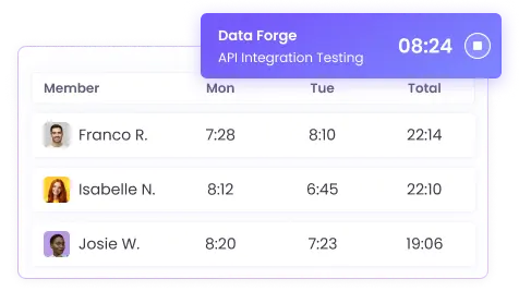 Schedule reports to track remote employee performance