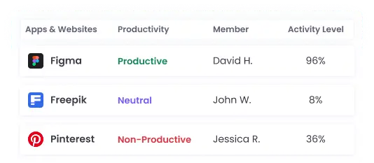 ПО для мониторинга экранов сотрудников для продуктивности и концентрации