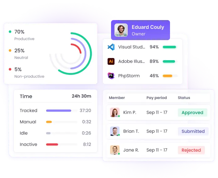 Efficient time tracking and employee timekeeping