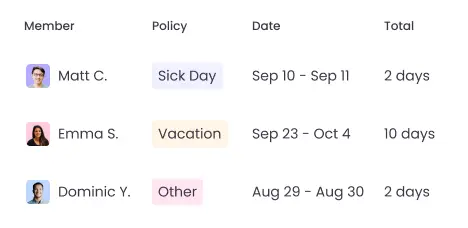 Manage remote employee leave and time off with customizable leave policies for various types