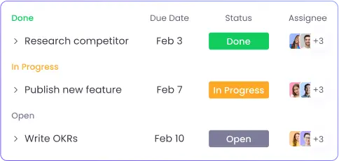 Efficient project management through task assignment and progress tracking in employee monitoring software