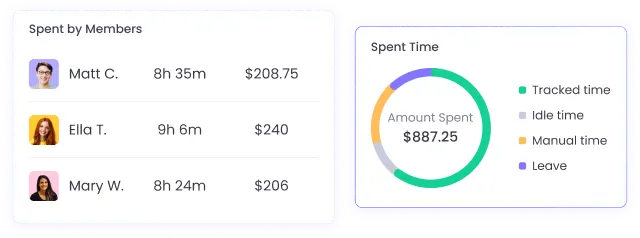 Track project spending and manage budgets effectively to avoid overspending