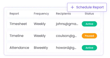 Schedule reports to track remote employee performance