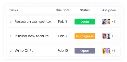 Track remote projects and tasks by assigning deadlines and monitoring progress