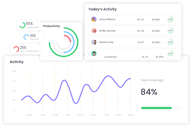 Mesure de productivité basée sur le temps, clics de souris, frappes et utilisation des applications