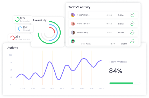 Measure productivity based on time, mouse clicks, keystrokes, and app usage