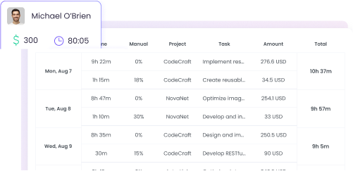 Employee timesheet tracking and reporting software