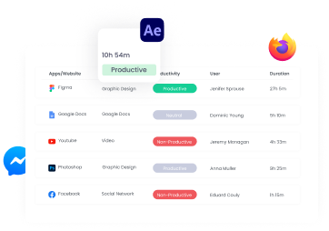 Mida la productividad en base a tiempo, clics de ratón, teclas presionadas y uso de apps