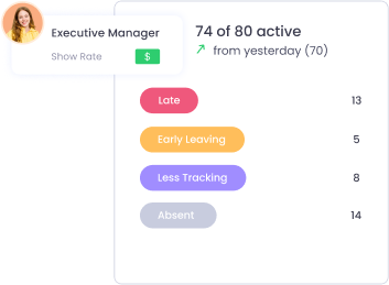 WebWork permet de surveiller les employés à distance, garantissant la productivité