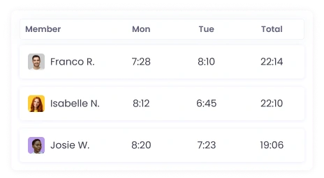 Track remote projects and tasks by assigning deadlines and monitoring progress