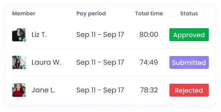 Timesheets for tracking team working hours and project details