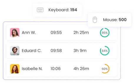 Track remote employee activity with keyboard and mouse usage