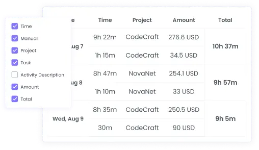 Track worked hours with automated or manual timesheets