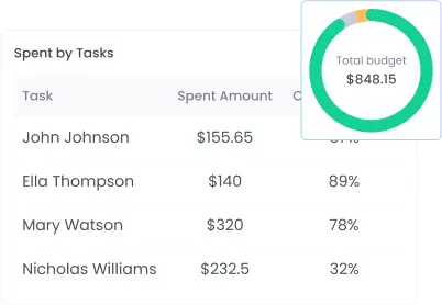 Set up your project budget tracking workspace