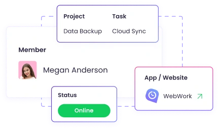 Real-time employee monitoring tracking apps websites and tasks