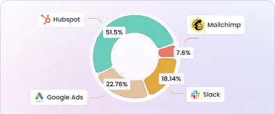 ПО для трекинга времени, создающее табели с удобным утверждением