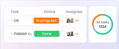 ПО для удалённого трекинга, показывающее прогресс по задачам, время выполнения и ответственных