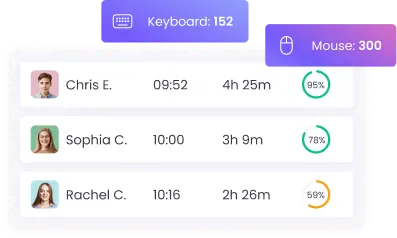 Track remote worker activity levels 