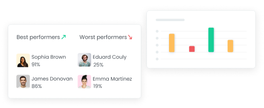 Activity level report from time reporting software showing active and idle time for team members