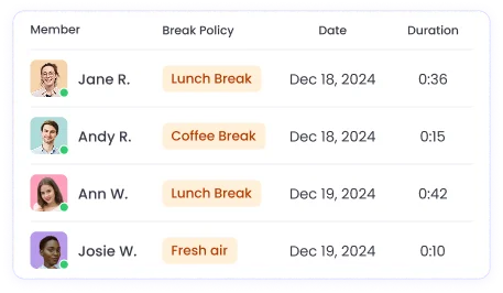 Отчёт по перерывам