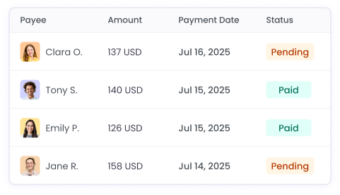 Выплаты в отчёте по зарплате