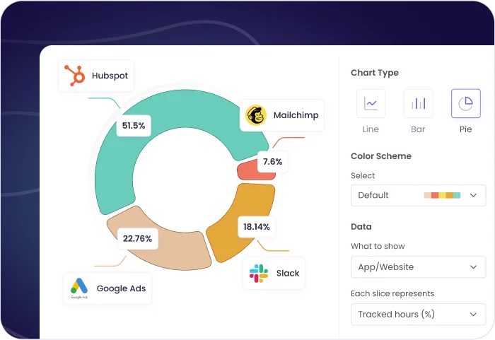 Аналитика с диаграммами