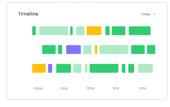 Timeline showing tracked time with online time reporting